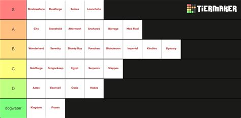 Mega Walls Tier List for all Maps (including phase 3).